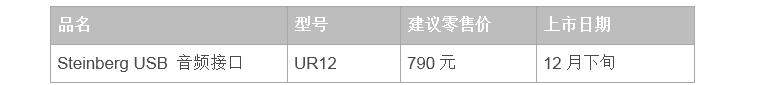兼容iPad/Mac/PC，实现高品质录音的Steinberg USB音频接口UR12发布