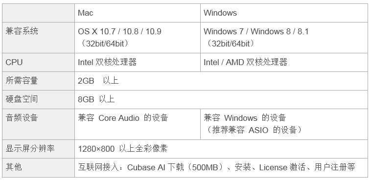 兼容iPad/Mac/PC，实现高品质录音的Steinberg USB音频接口UR12发布