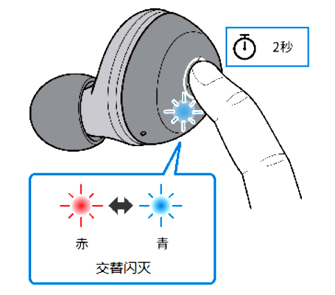 如何对耳机初始化 例如:[TW-E3A]。