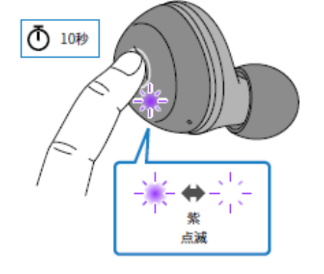 如何对耳机初始化 例如:[TW-E3A]。