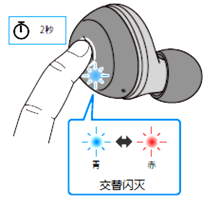 如何对耳机初始化 例如:[TW-E3A]。