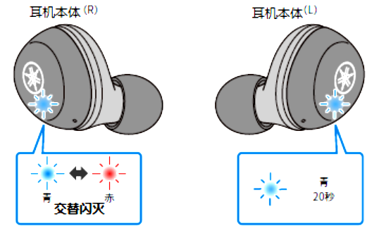 如何对耳机初始化 例如:[TW-E3A]。