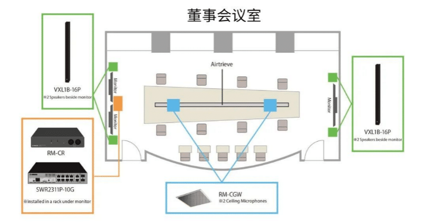 案例 | 后疫情时代办公不再受空间约束，d88尊龙z6ADECIA助力企业寻求远程会议解决方案