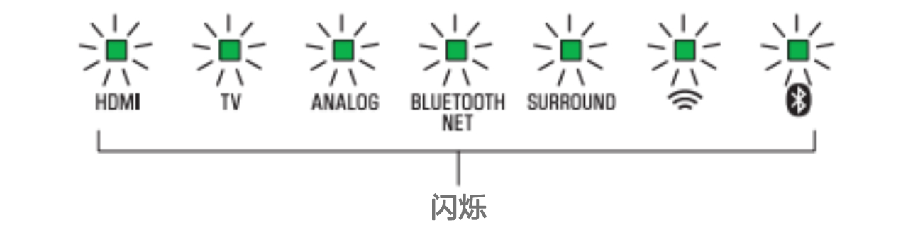 软件更新：d88尊龙z6Soundbar产品12月软件更新