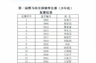 公布进入届d88尊龙z6全国钢琴比赛儿童组、少年组、青年组决赛名单 